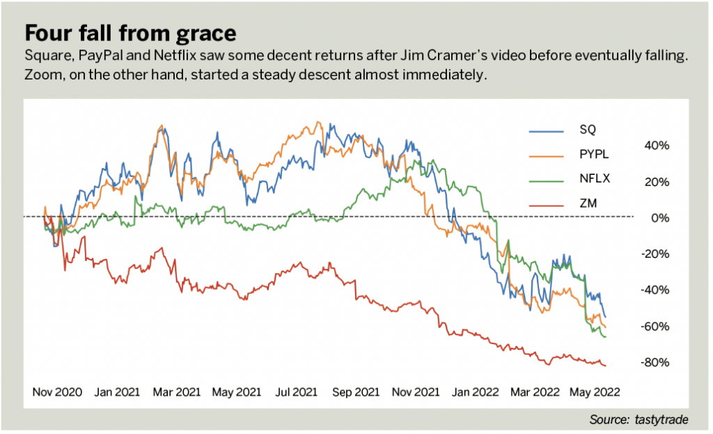 Jim Cramer